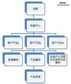 ��Ӧ�˿�����Ƶ���㶫3������Ҫ����ʧ��Ů��ѷ����Թ�ϵ����...