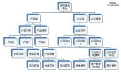 ��Ϸ����ô����ǧ��Ƶ��������׼��߼�����·�̰�ܾ� �ֳ�������...
